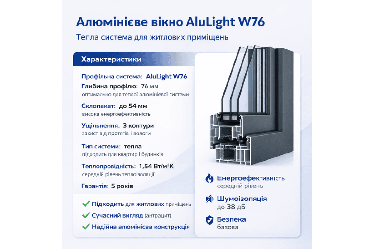 Алюминиевое окно с терморазрывом профиль AluLight W76 глухое 1700*1400 мм антрацит
