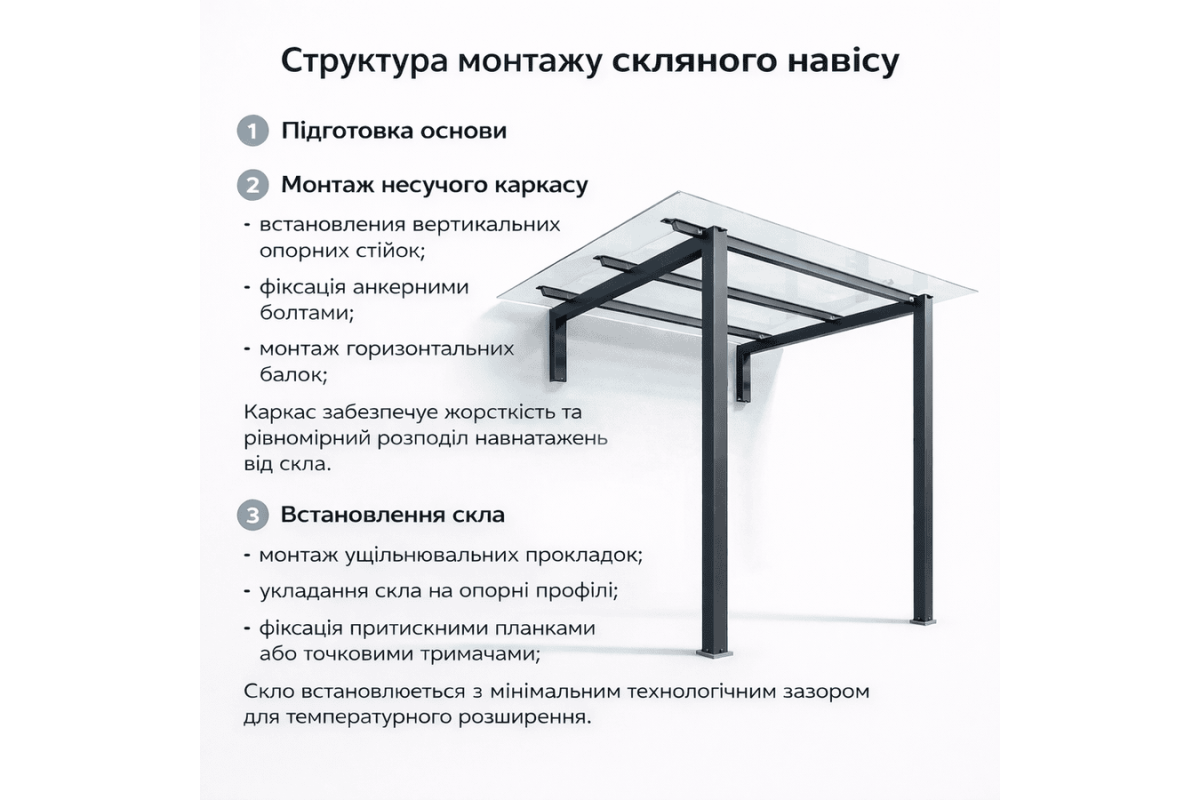 Навіс на каркасі Invisio Crystal Guard скло триплекс бронза 1600*1200 мм чорний
