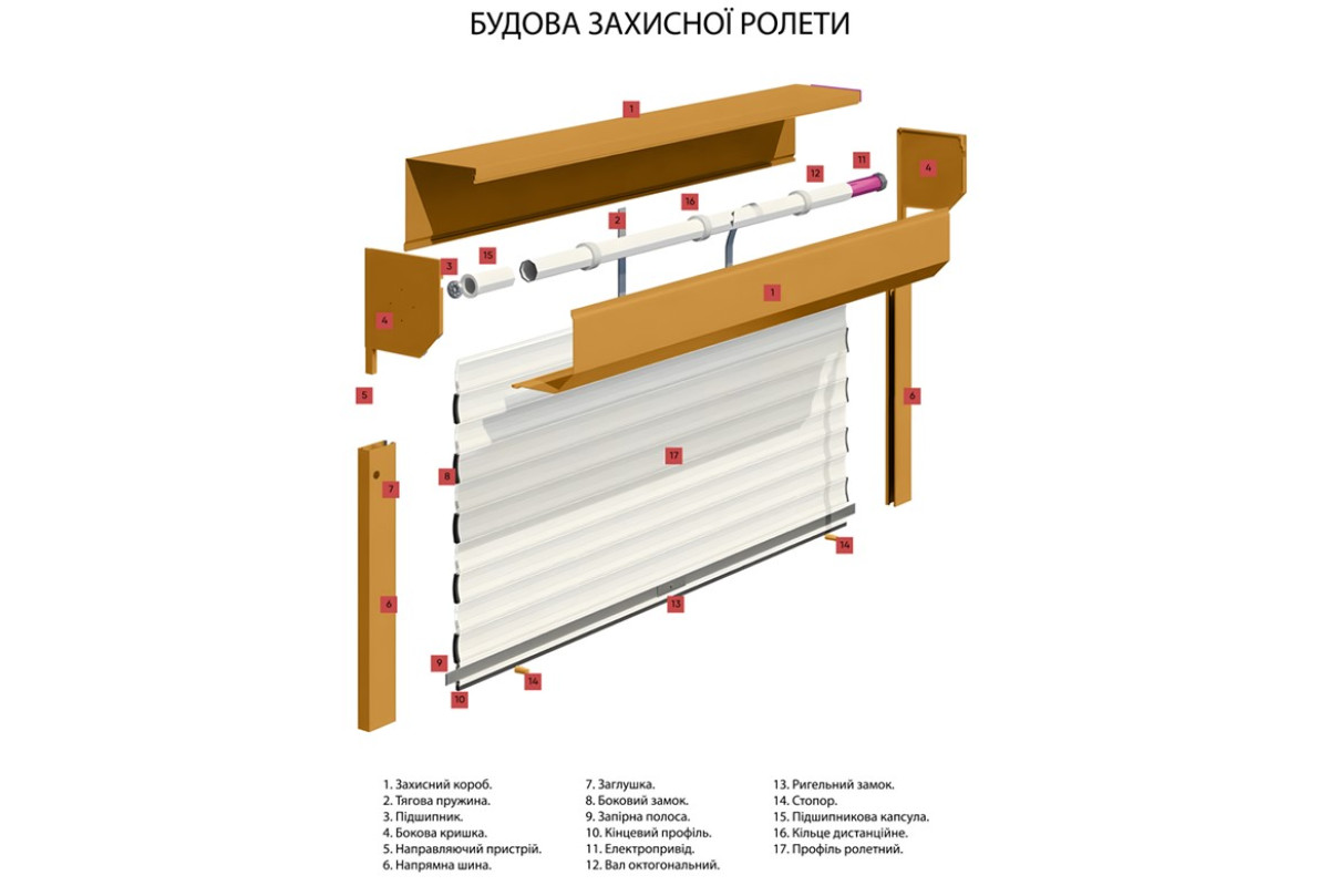 Защитные алюминиевые ролеты Comfort Line 1000-2100 мм P55