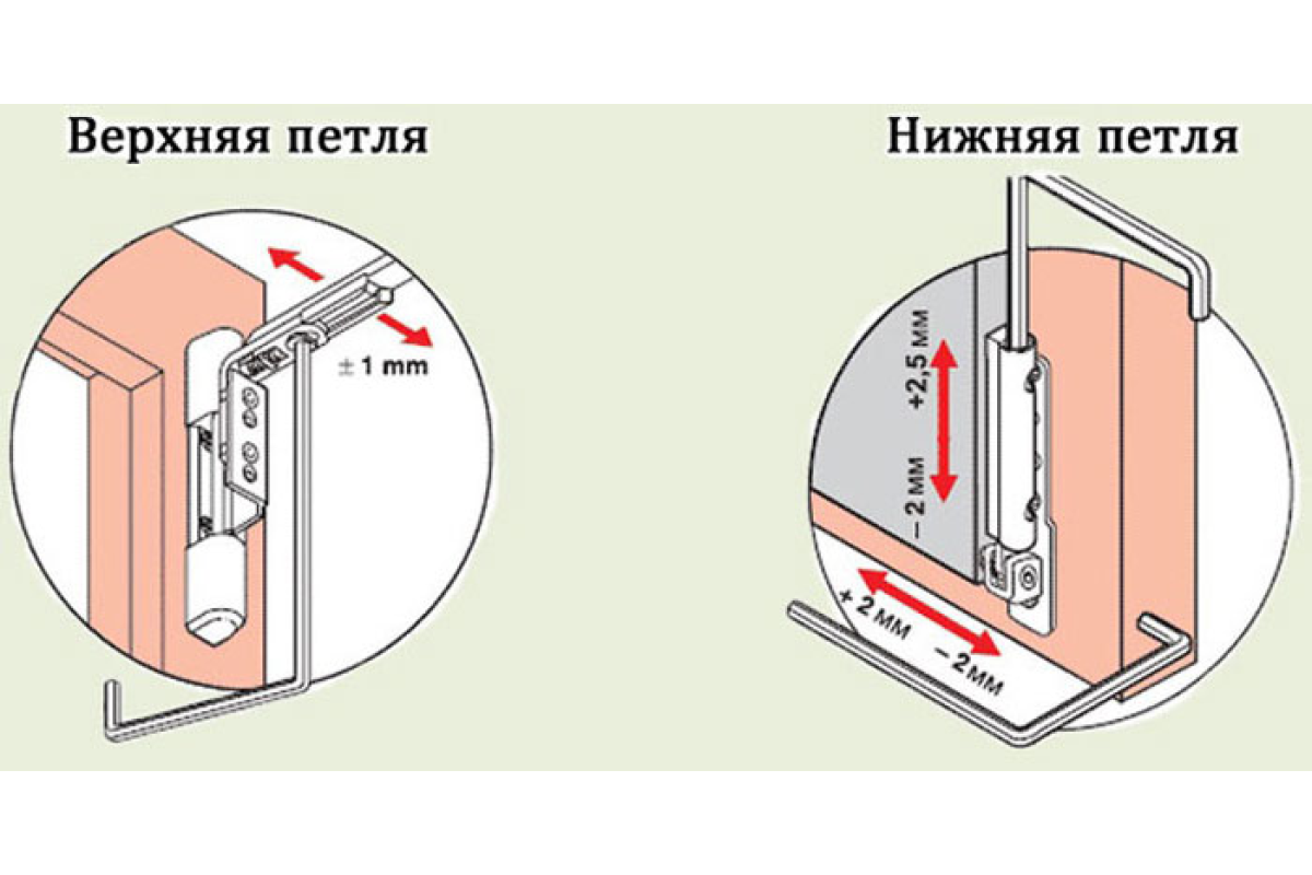 Регулировка окон и дверей