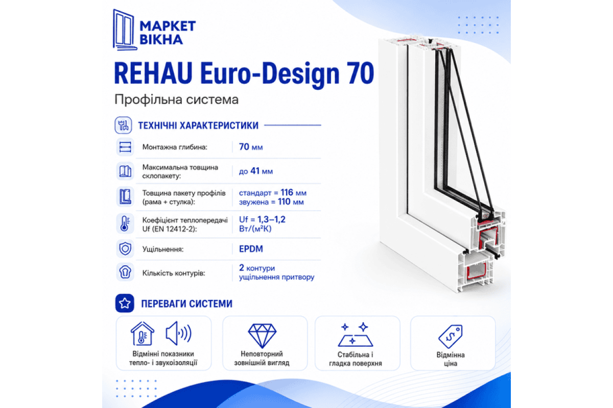Металлопластиковые окна REHAU EURO 70 трёхстворчатое с поворотно-откидной створкой 2500 x 1700 мм