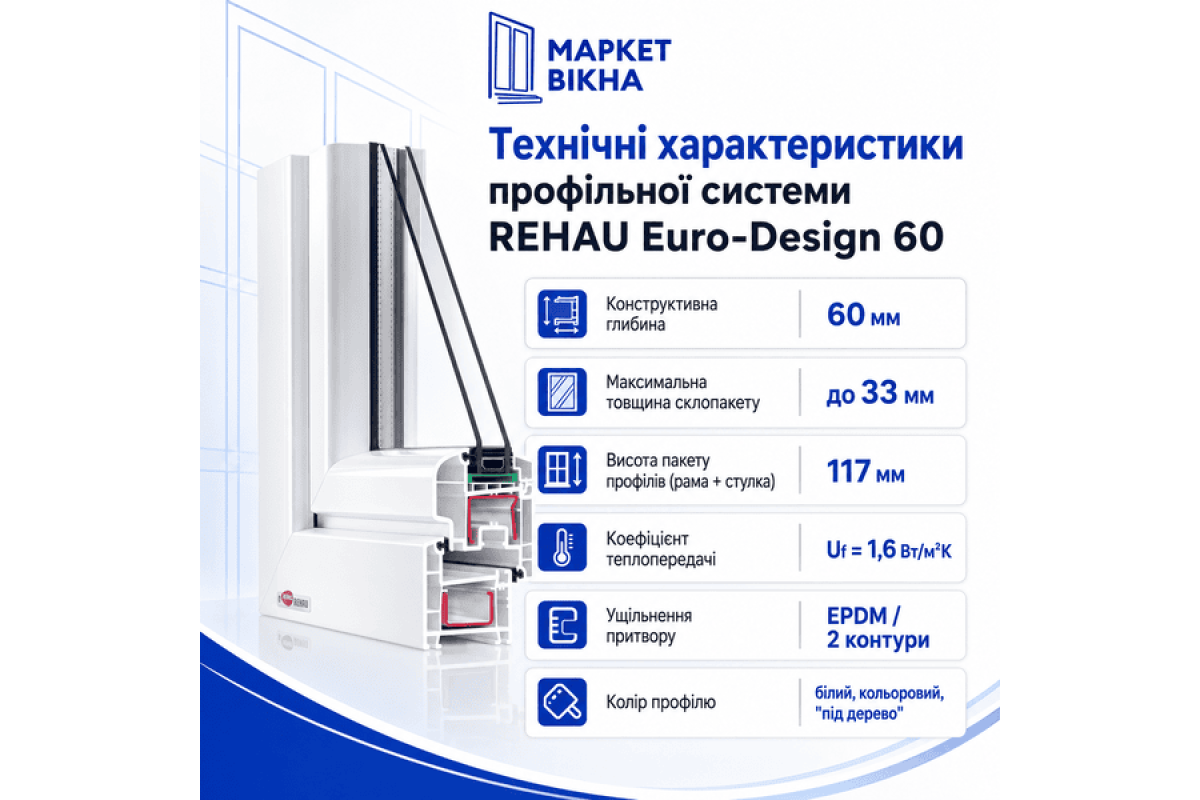 Металлопластиковые окна REHAU EURO 60 двустворчатое с поворотно-откидной створкой 1200 x 1200 мм