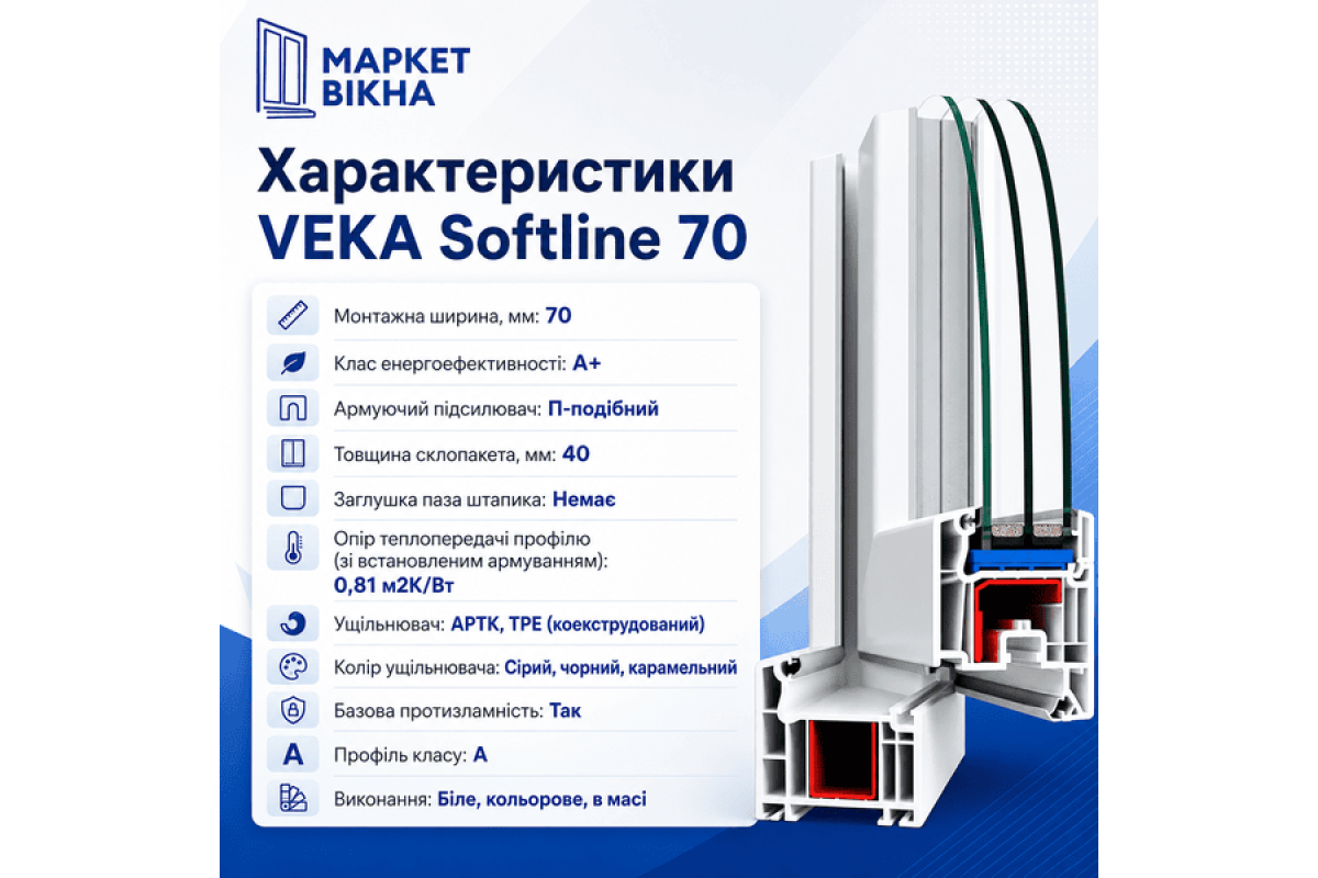 Металопластикове вікно VEKA Softline чотиристулкове з двома поворотно-відкидними стулками 2700 x 900 мм