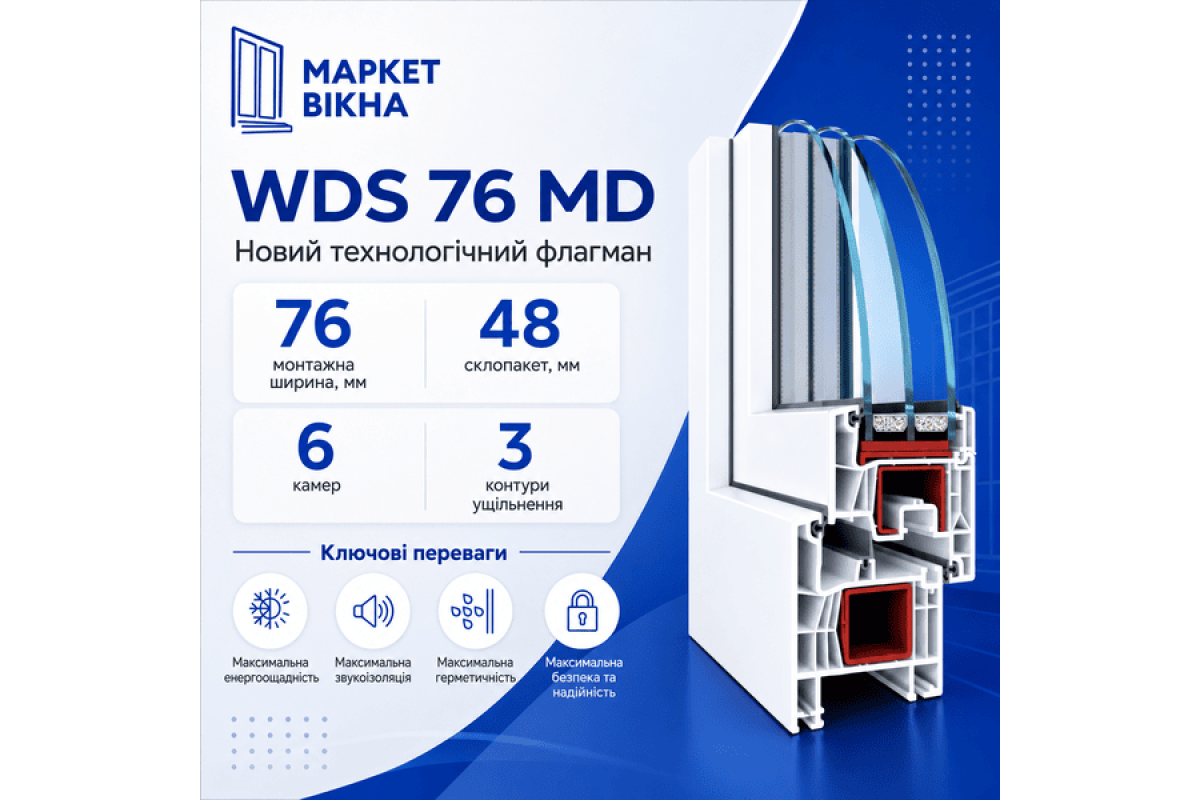 Металопластикове вікно ламіновані Антрацит WDS 76MD двостулкове з поворотно-відкидною стулкою 1400 x 1400 мм