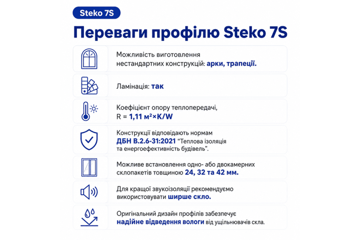 Металопластикове вікно Steko 7S одностулкове глухе 1400 x 900 мм