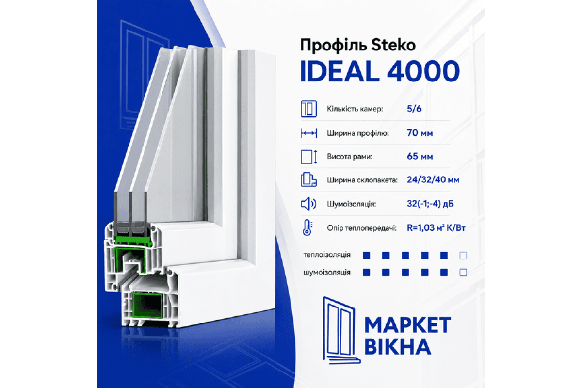 Металопластикове вікно Steko IDEAL 4000 двостулкове глухе 1500 x 1500 мм
