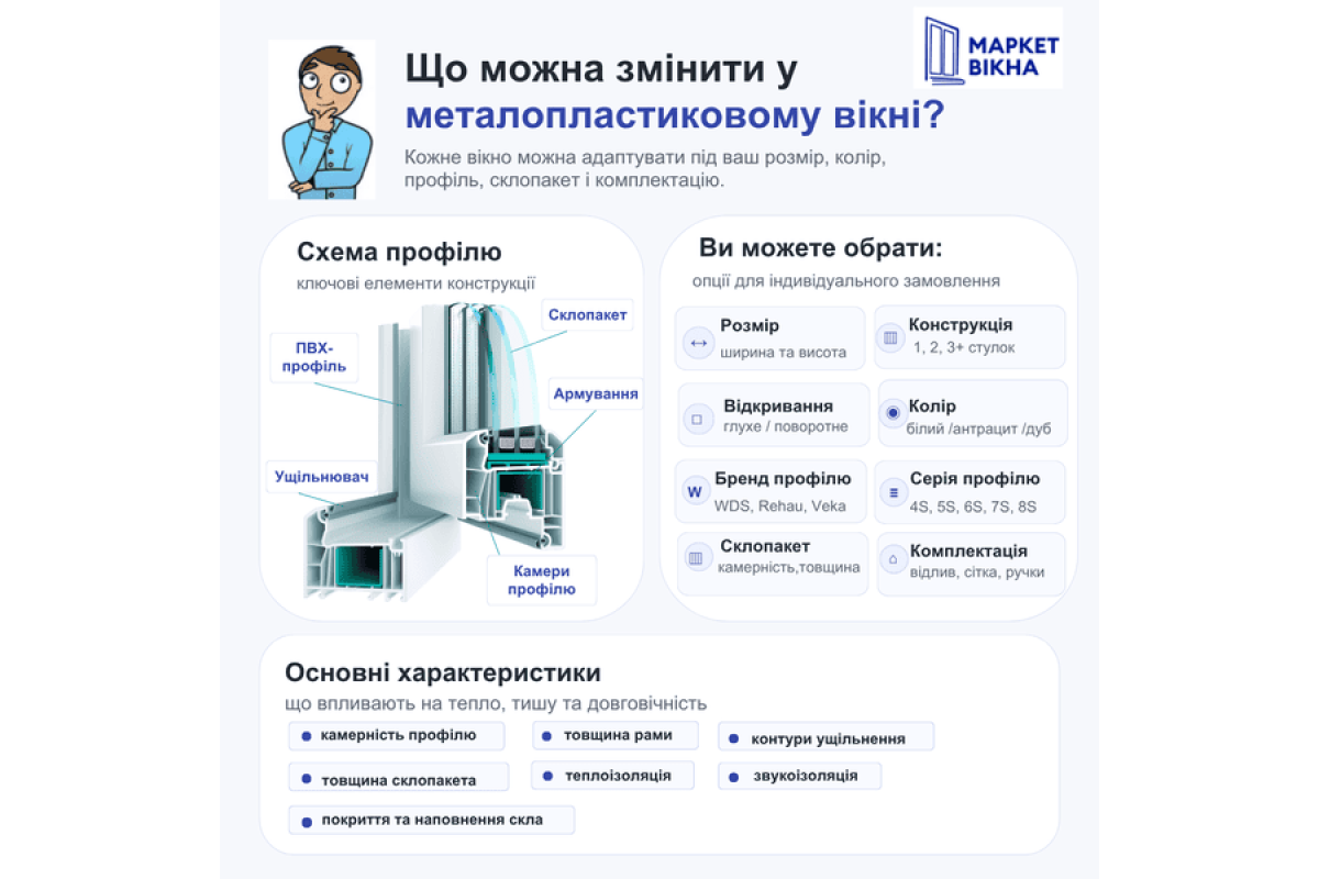 Металопластикове вікно ламіновані Антрацит WDS 76MD двостулкове з поворотно-відкидною стулкою 1400 x 1400 мм