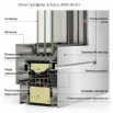 Алюминиевое окно Schüco AWS 90.SI+ с повышенной теплоизоляцией глухое 1500*2100 мм антрацит RAL 7016