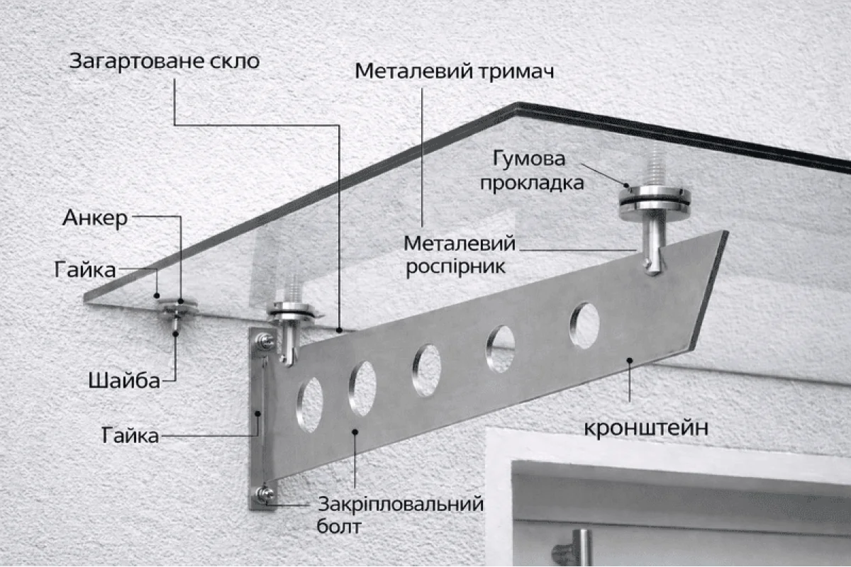 Навес на держателях Invisio Aura Glass стекло каленное бронза 1800*1100 мм черный