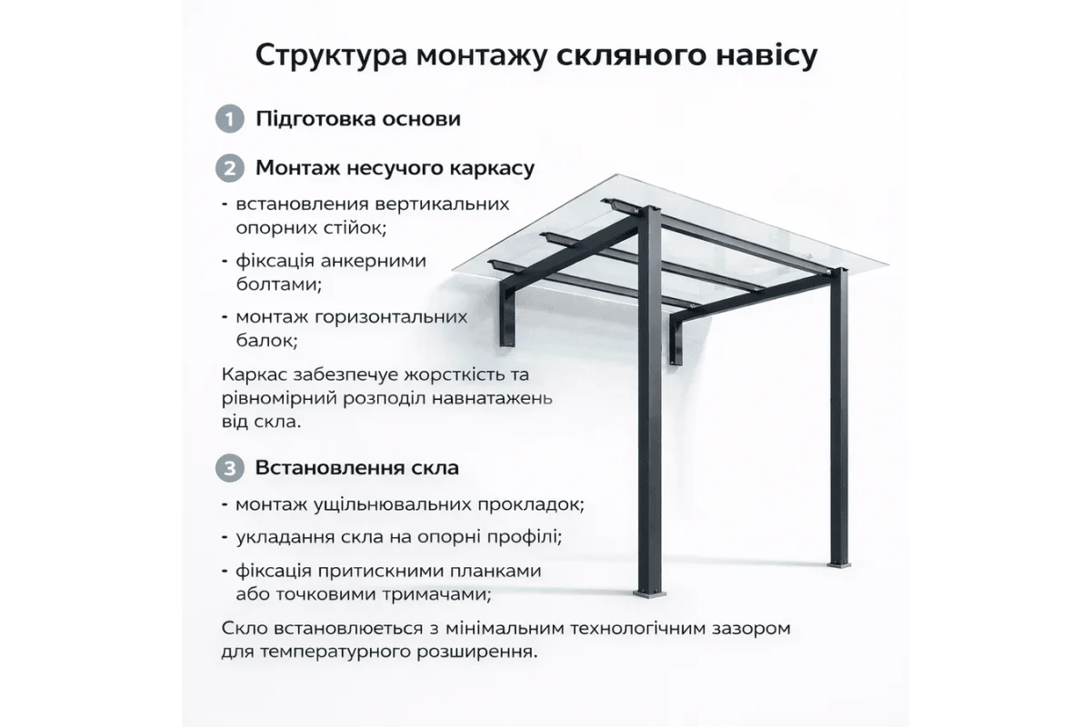 Навес на каркасе Invisio Crystal Guard стекло триплекс графит 1900*1400 мм черный